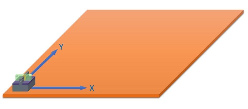 1nm之后路在何方？大咖聊